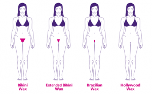 Bikini waxing hair removal-Problems of Bikini waxing hair removal